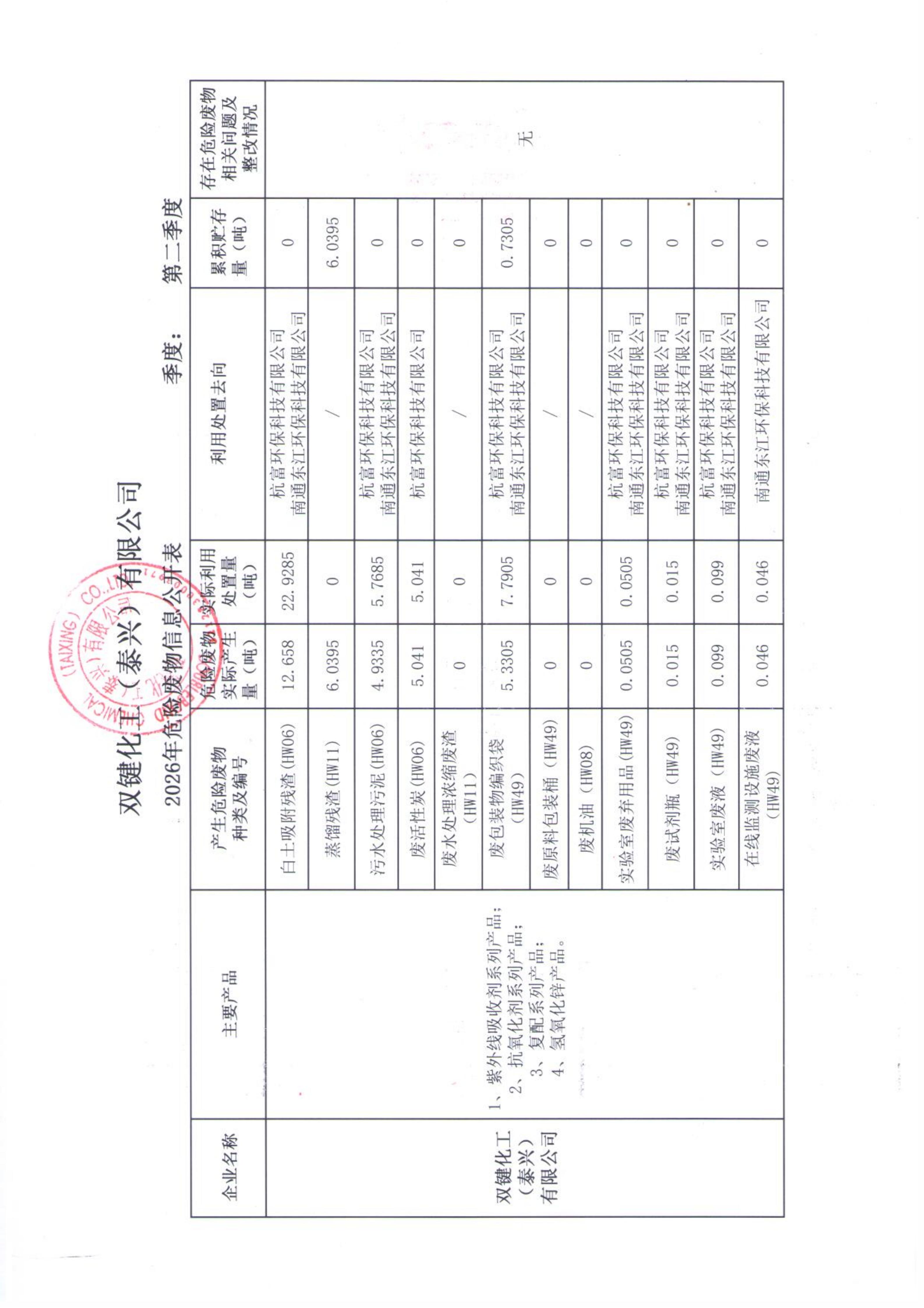 2026年第二季度危险废物信息公开表_01.jpg